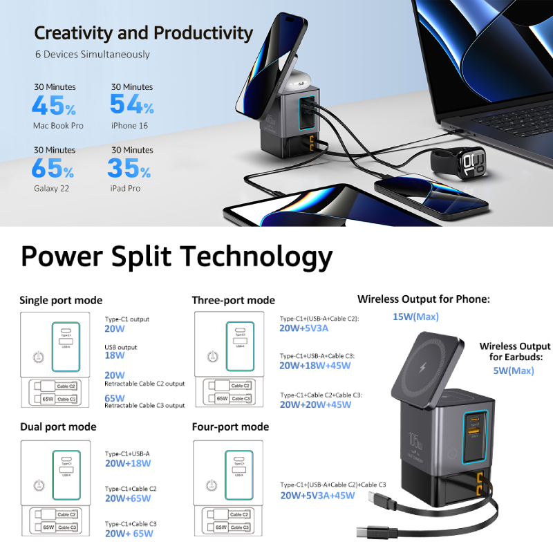 GaN 6 em 1 105W Suporte magnét - Desk Charging Station avaliação e preço